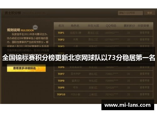 全国锦标赛积分榜更新北京网球队以73分稳居第一名
