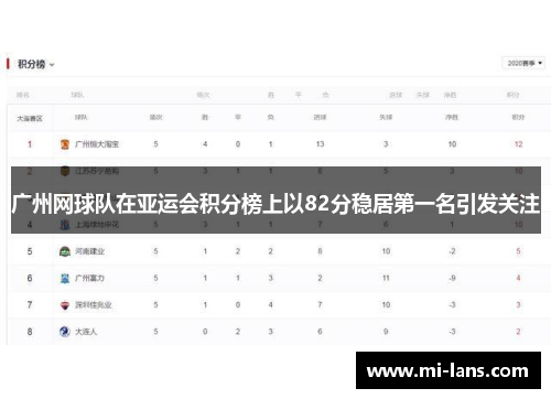 广州网球队在亚运会积分榜上以82分稳居第一名引发关注